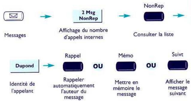 ALCATEL OMNIPCX 4400 - -Liste des appels entrants - 1