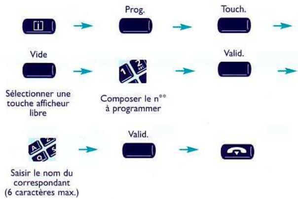 ALCATEL OMNIPCX 4400 - 2. Programmer donne répertoire personnel - 1