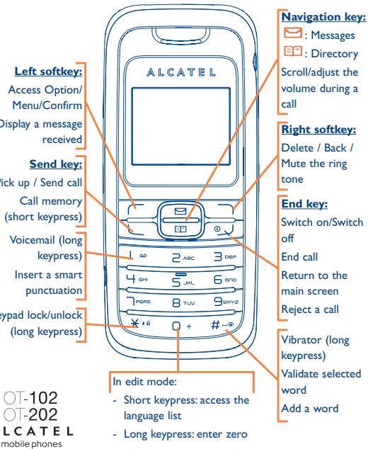 ALCATEL OT-202 - Keys in idle mode - 1