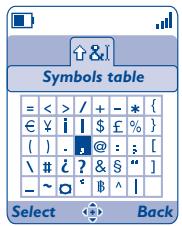 ALCATEL OT-S853A - Symbol table - 1