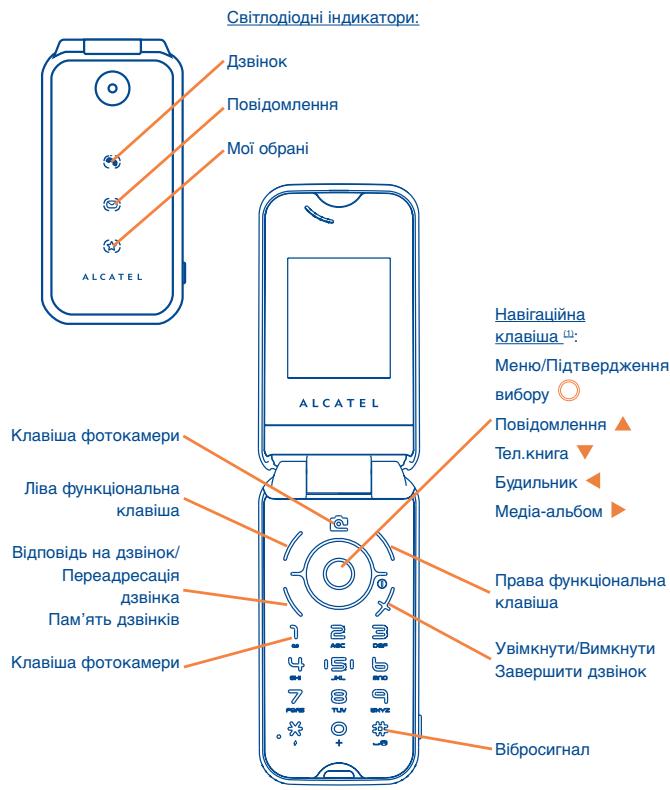 Світлодіодні індикатори: Дзвінок Повідомлення Мої обрані ALCATEL Клавіша фотокамери Ліва функціональна клавіша Відповідь на дзвінок/ Переадресація дзвінка Пам'ять дзвінків Клавіша фотокамери Навігаційна клавіша (1): Меню/Підтвердження вибору Повідомлення ▲ Тел.книга ▼ Будильник ▲ Медіа-альбом ▲ Права функціональна клавіша Увімкнути/Вимкнути Завершити дзвінок Вібросигнал