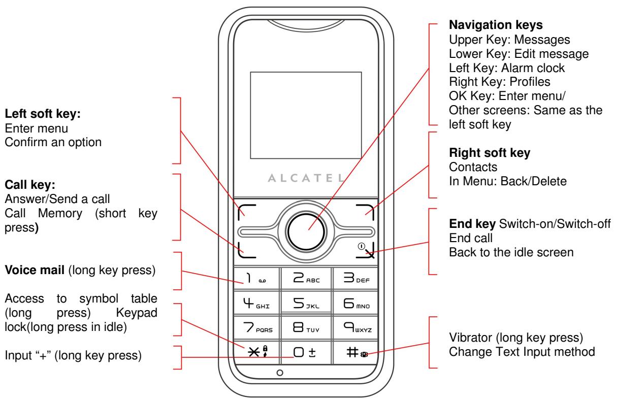 ALCATEL OT-S211C - Explanation: - 1