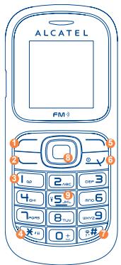 ALCATEL ONE TOUCH 117 - Your mobile - 2