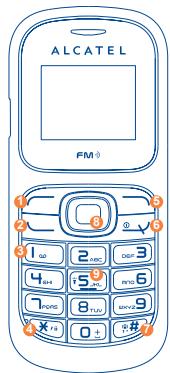ALCATEL ONE TOUCH 117 - Your mobile - 1