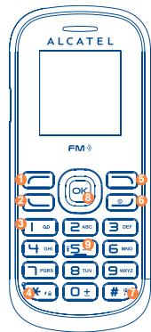 ALCATEL ONE TOUCH 117 - Your mobile - 3