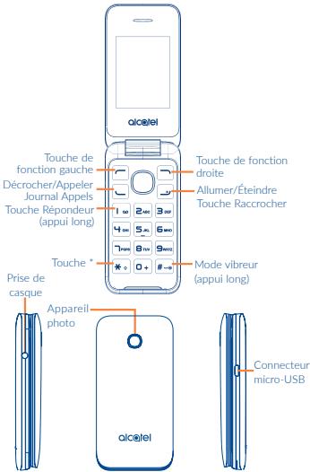 Touche de fonction gauche Décrocher/Appeler Journal Appels Touche Répondeur (appui long) Touche * Prise de casque Appareil photo Mode vibreur (appui long) Allumer/Éteindre Touche Raccrocher Connecteur micro-USB