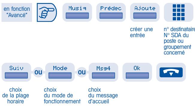 ALCATEL 1998 - Messages d'accueil et d'attente (Musiq) (suite) - 1