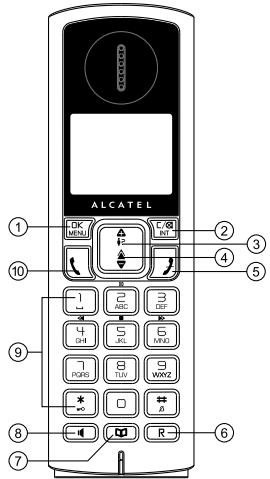 ALCATEL VERSATIS F200 - BEFORE TO USE YOUR PHONE, PLEASE READ ALL THIS USER'S GUIDE - 1