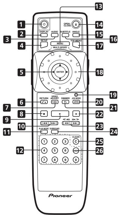 PIONEER DV-757AI - Tip - 1