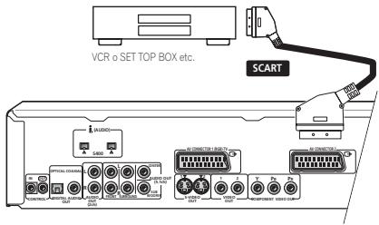 PIONEER DV-757AI - Conexión mediante la calidad AV - 2