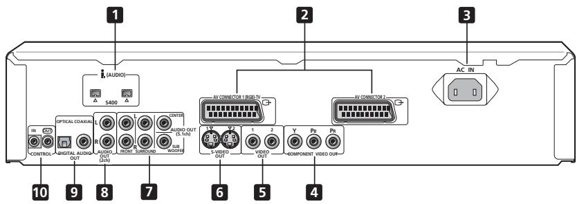 PIONEER DV-757AI - Rear panel - 1