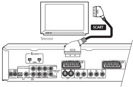 PIONEER DV-757AI - Conexión mediante la calidad AV - 1
