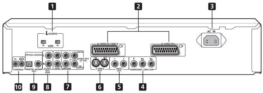PIONEER DV-757AI - Panel posterior - 1