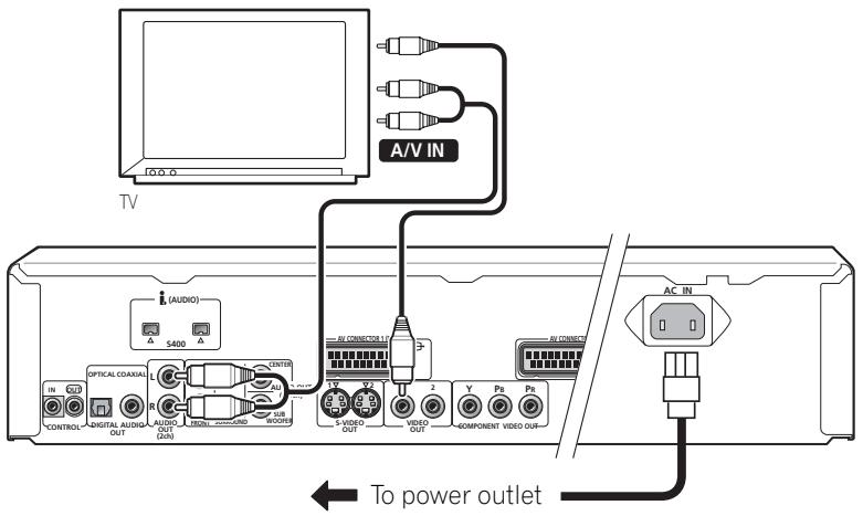 PIONEER DV-757AI - Easy connections - 1
