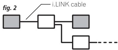 PIONEER DV-757AI - Creating an i.LINK network - 2