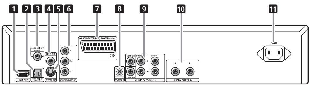 PIONEER DV-LX50 - Rear panel - 1