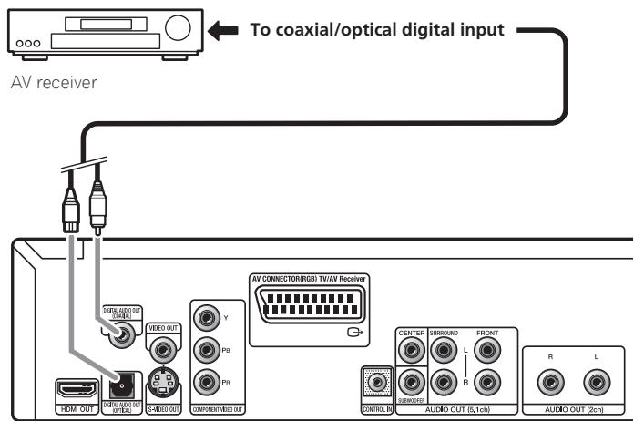 PIONEER DV-LX50 - Connecting the digital output - 1