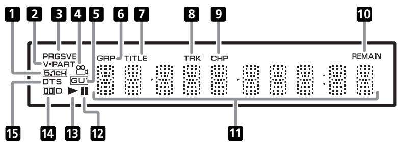PIONEER DV-LX50 - HDMI indicator - 1