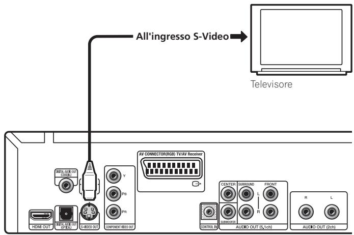 PIONEER DV-LX50 - Collegamento tramite l'uscita S-Video - 1