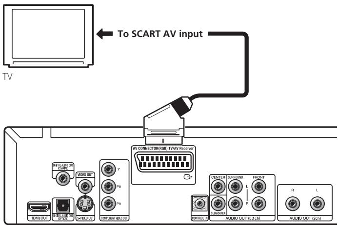 PIONEER DV-LX50 - Connecting using a SCART AV cable - 1