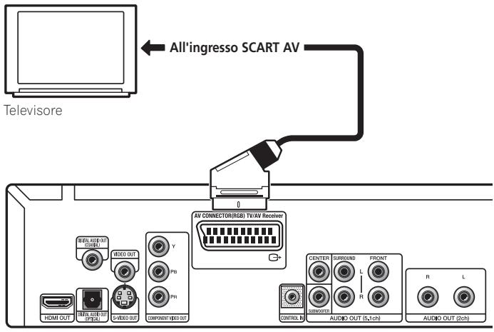 PIONEER DV-LX50 - Nota - 1