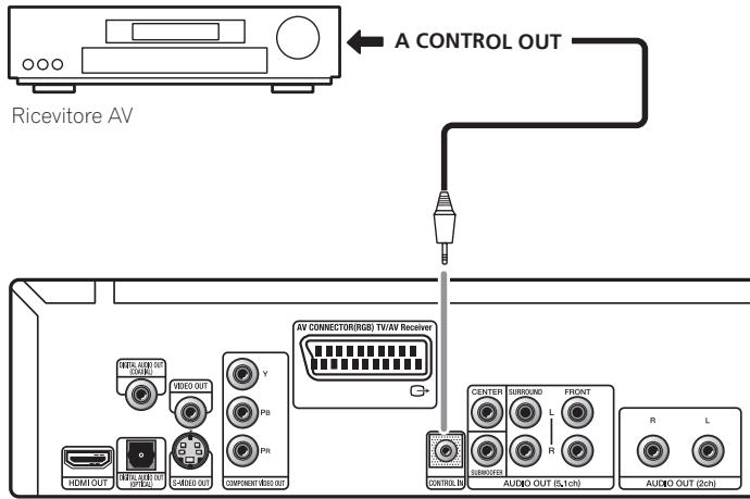PIONEER DV-LX50 - Controllo di quellolettoretramite unalto componente Pioneer - 1