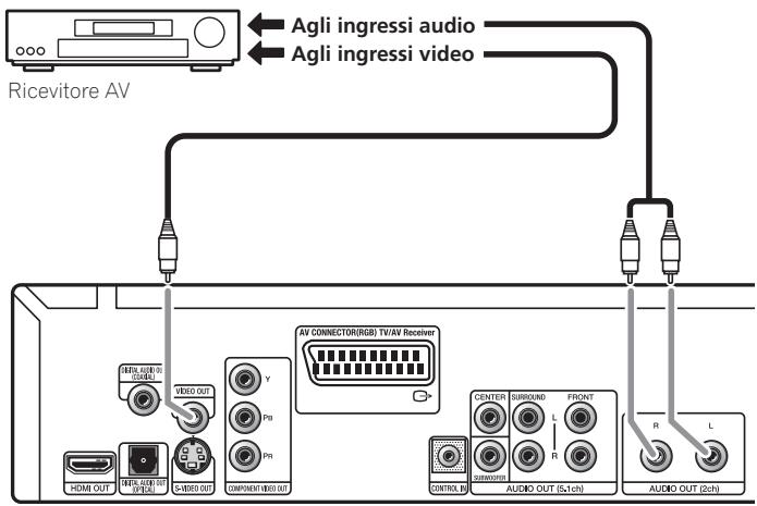 PIONEER DV-LX50 - Collegare le prese analogiche AUDIO OUT (2ch) e VIDEO OUT dellettore alla serie di ingressi audio e video analogici del ricevitore AV. - 1