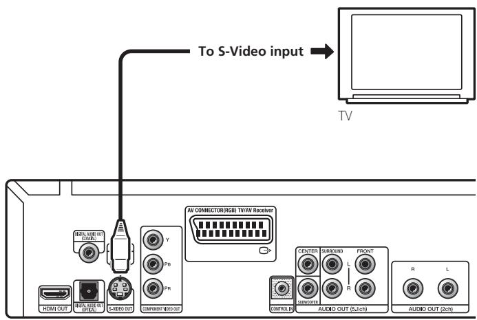 PIONEER DV-LX50 - Connecting using the S-Video output - 1