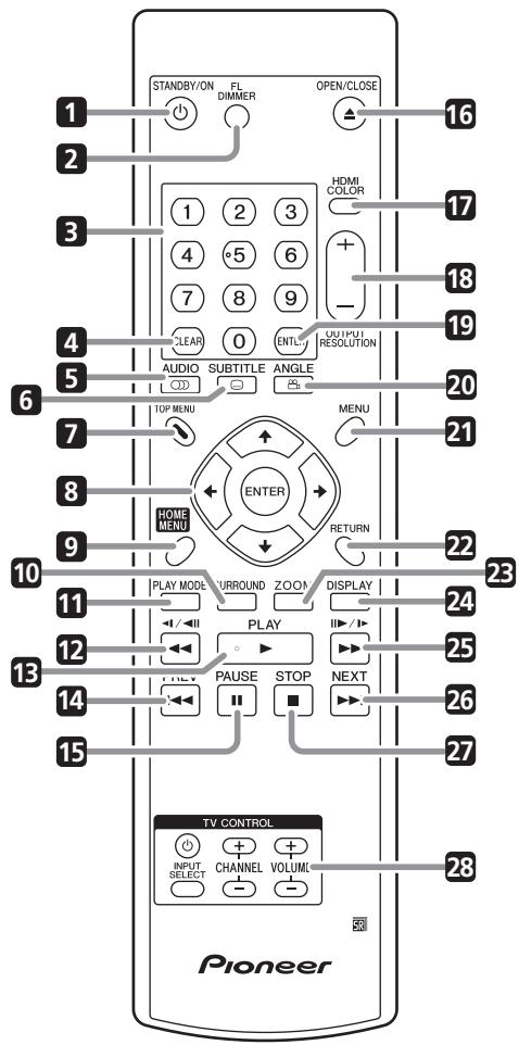 PIONEER DV-LX50 - DTS - 1
