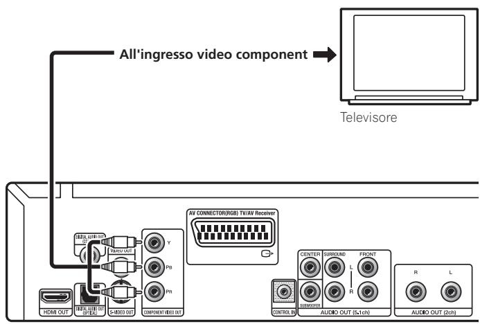 PIONEER DV-LX50 - Collegamento tramite l'uscita video component - 1