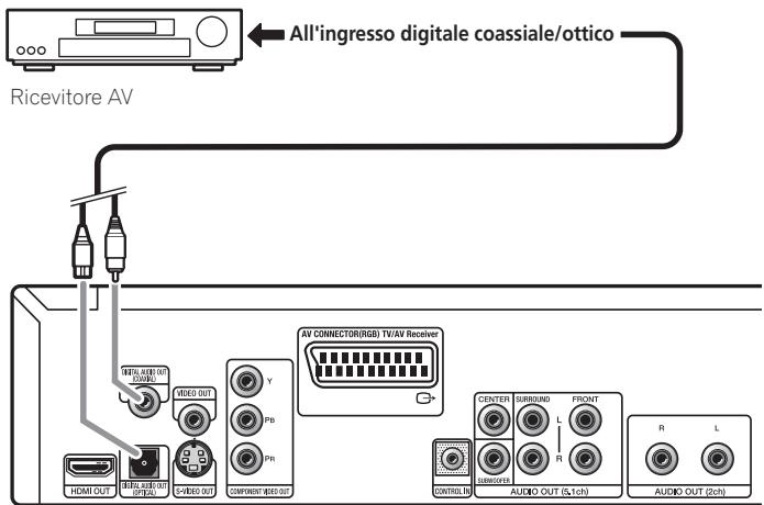 PIONEER DV-LX50 - Collegamento di un'uscita digitale - 1