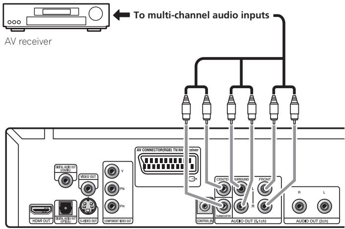 PIONEER DV-LX50 - - Connect the multi-channel audio outputs on this player to the multi-channel audio inputs on your AV receiver. - 1