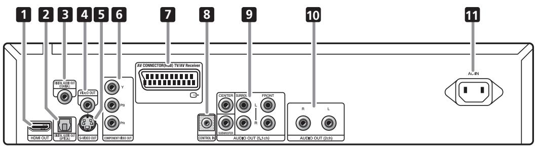 PIONEER DV-LX50 - Compatibilità con dischi creati con PC - 1