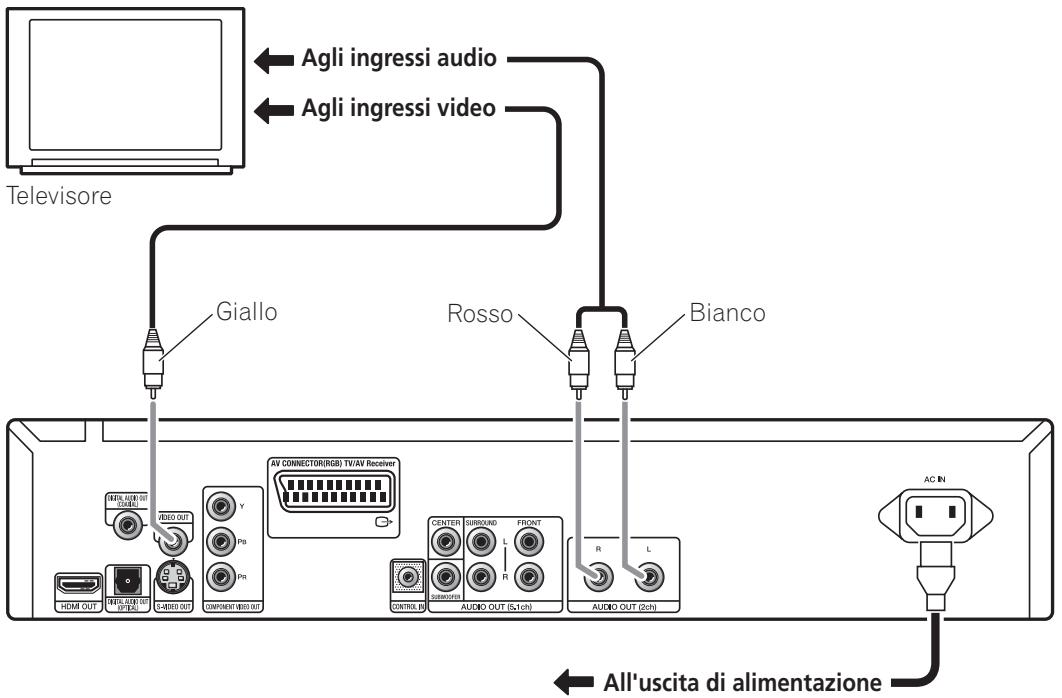 PIONEER DV-LX50 - Importante - 1