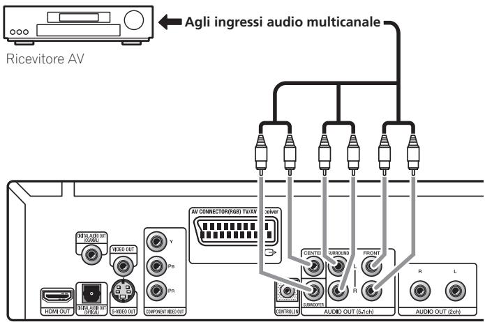 PIONEER DV-LX50 - - Collegare le uscite audio multicanale di quellolettoreagli ingressi audio multicanale del ricevitore AV. - 1