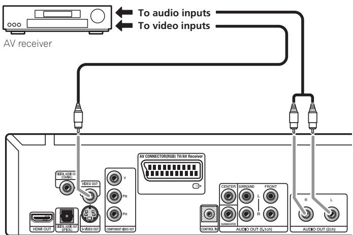 PIONEER DV-LX50 - Connect the analog AUDIO OUT (2ch) and VIDEO OUT jacks on this player to a set of analog audio and video inputs on your AV receiver. - 1