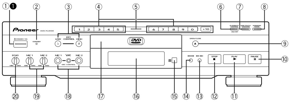 PIONEER DVD-V550 - Names and Functions - 1