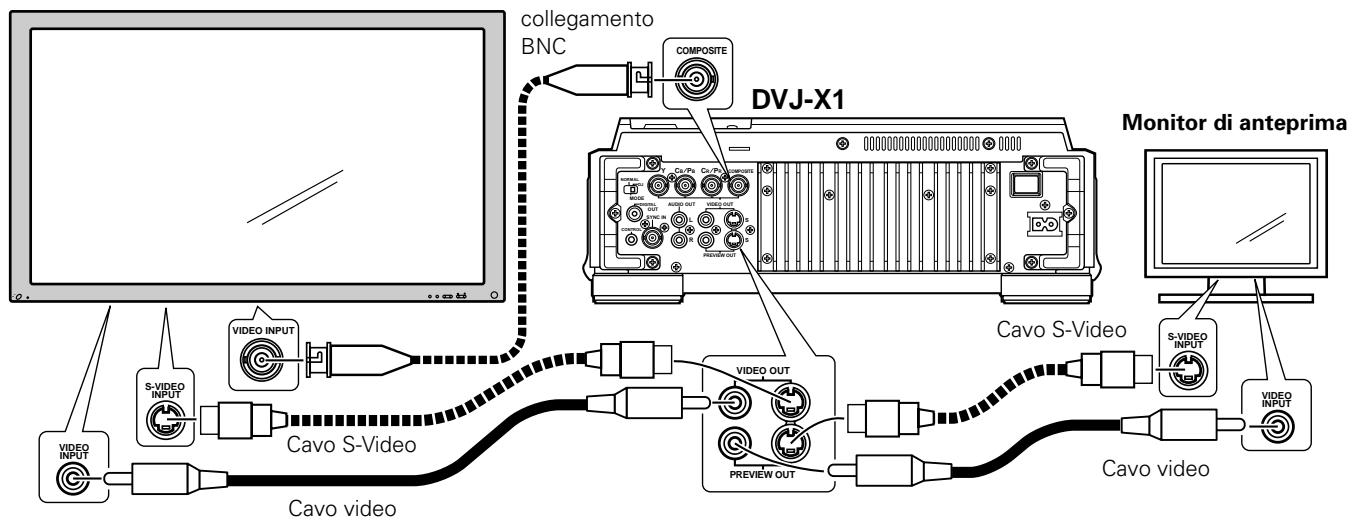 PIONEER DVJ-X1 - Collegamento di un monitor (video composito/S-Video) - 1