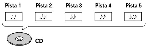 PIONEER DVJ-X1 - Discos compactos (CD) - 1