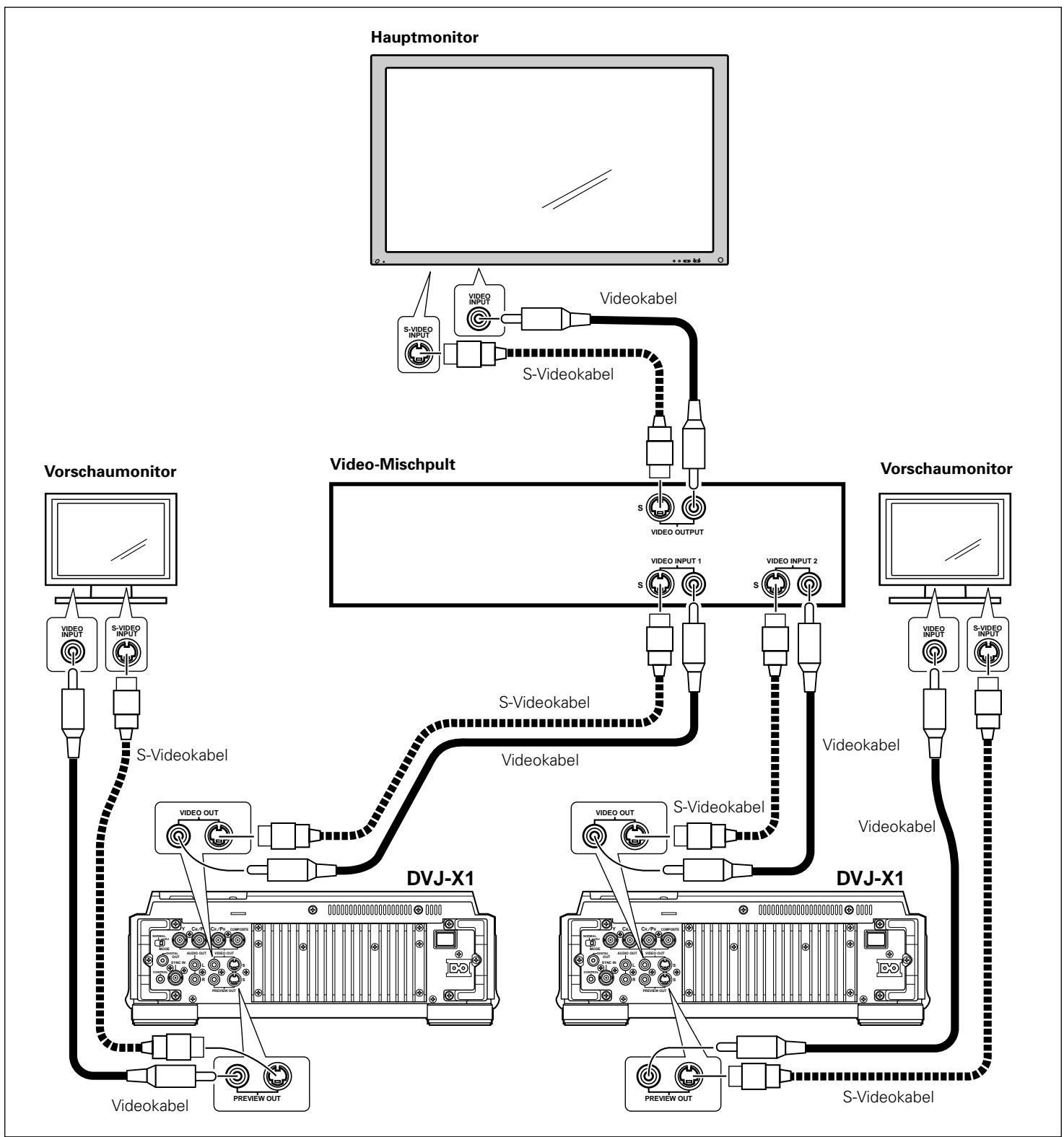 PIONEER DVJ-X1 - Anschluss an ein Video-Mischpult - 1
