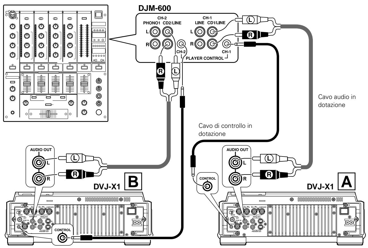 PIONEER DVJ-X1 - Collegamenti con un mixer per DJ (DJM-600, DJM-500, DJM-300, DJM-909, DJM-707 o DJM-3000) (uscita audio e connettore di controllo) - 1
