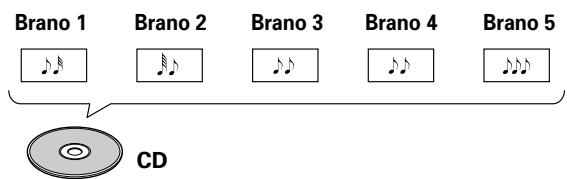 PIONEER DVJ-X1 - Compact Discs (CD) - 1