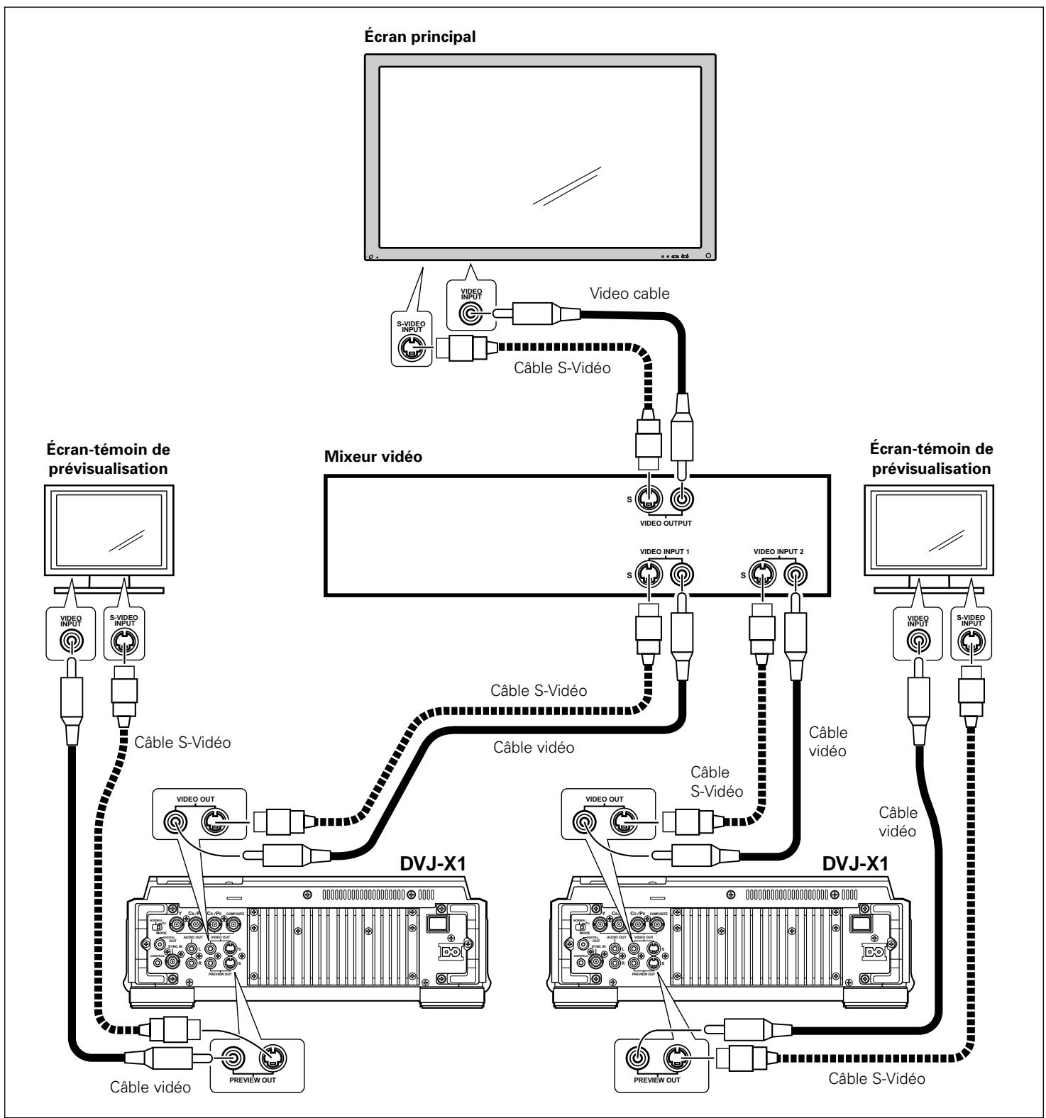 PIONEER DVJ-X1 - Connexion à un mixeur vidéo - 1