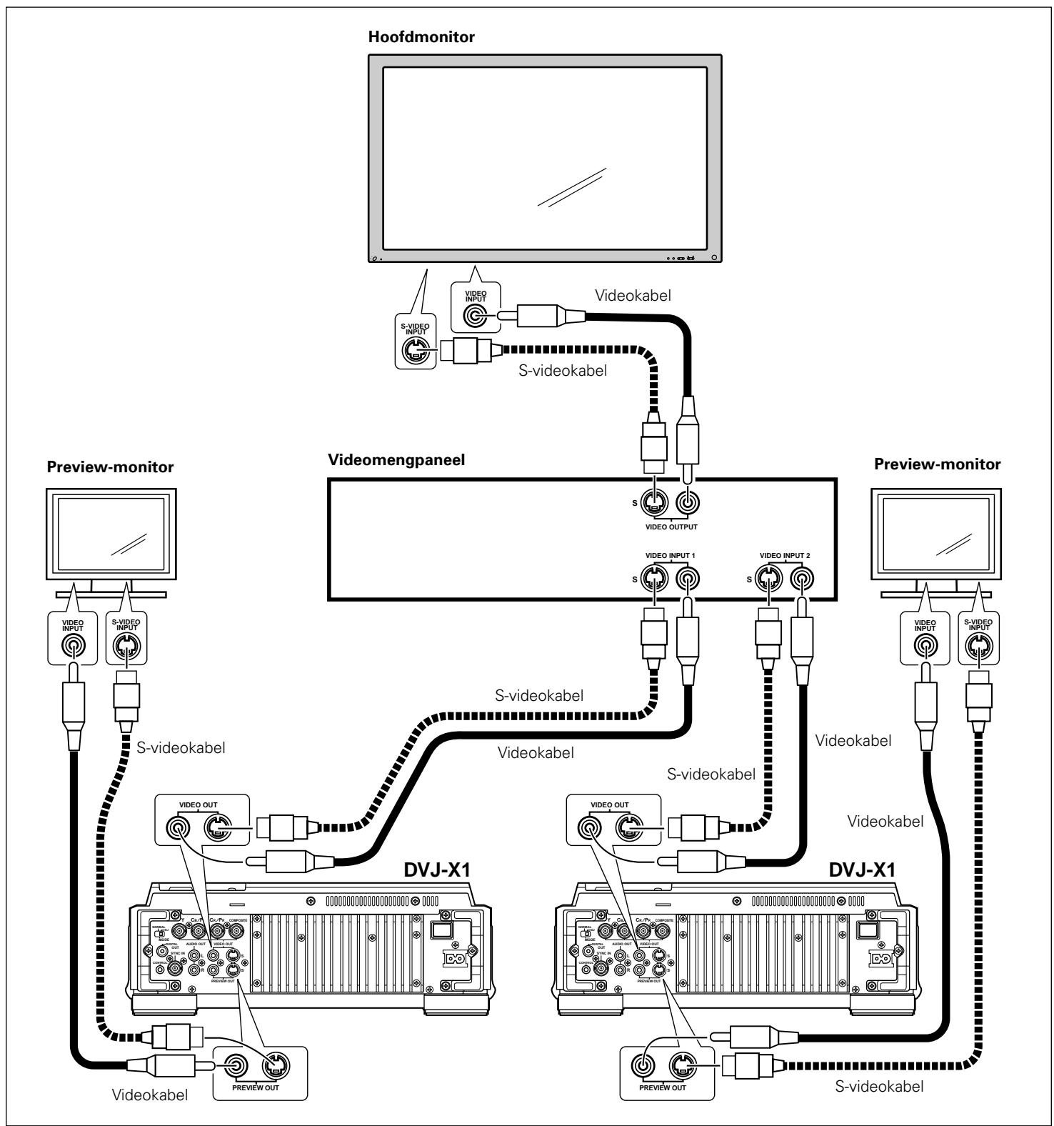 PIONEER DVJ-X1 - Aansluten op een videomengpaneel - 1