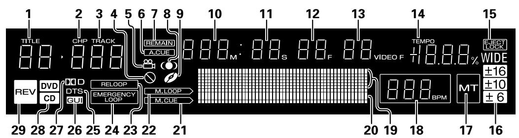 PIONEER DVJ-X1 - Display - 1