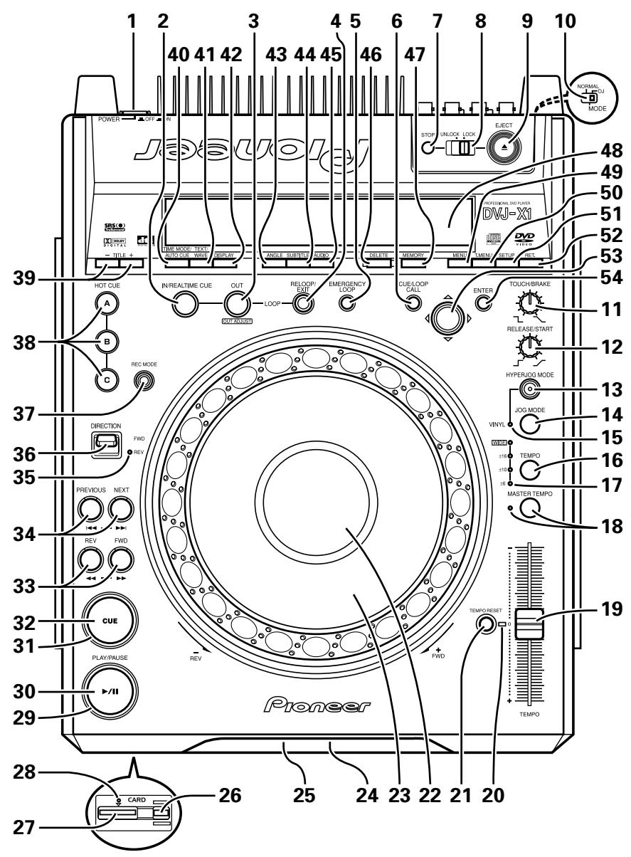 PIONEER DVJ-X1 - Bedieningspaneel - 1