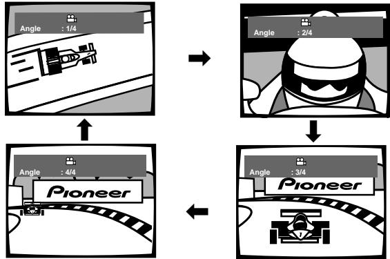 PIONEER DVJ-X1 - Drucken Sie die ANGLE-Taste während der Wiedergabe, wenn das Symbol entschweit. - 1