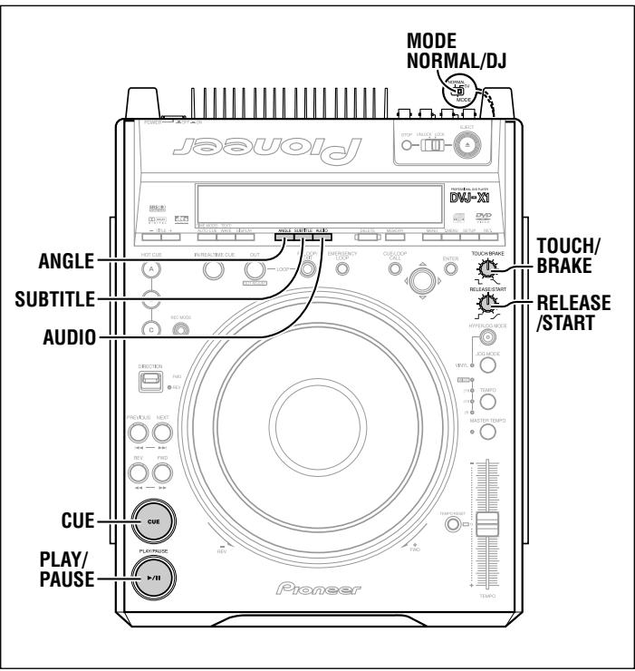 PIONEER DVJ-X1 - Beenden der Wiedergabe - 1