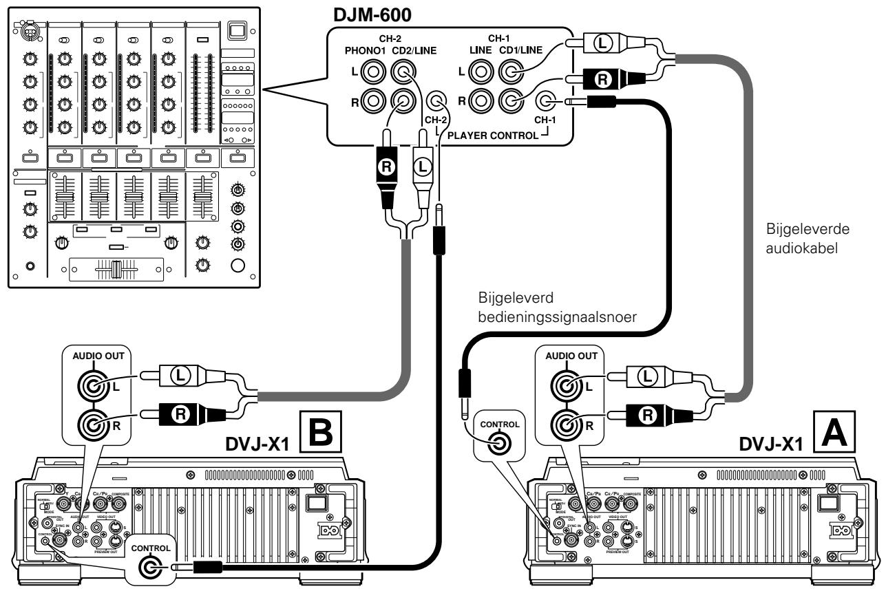 PIONEER DVJ-X1 - Aansluiten op een DJ-mengpaneel (DJM-600, DJM-500, DJM-300, DJM-909, DJM-707 of DJM-3000) (audio-uitgang en bedieningssignaalaansluiting) - 1