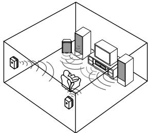 PIONEER DVJ-X1 - Supporta i formati Dolby\* Digital / DTS\*2 per un impatto sonoro da teatro - 3